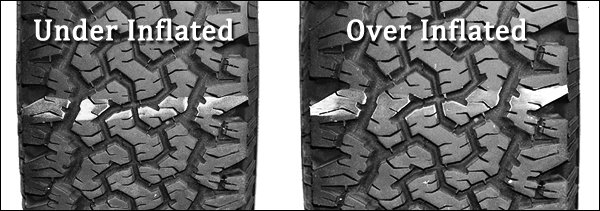 Tire Pressure Chalk Test